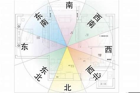 九運風水房屋最好的坐向|【風水特輯】九運到了，房子需要換運嗎？命理風水師。